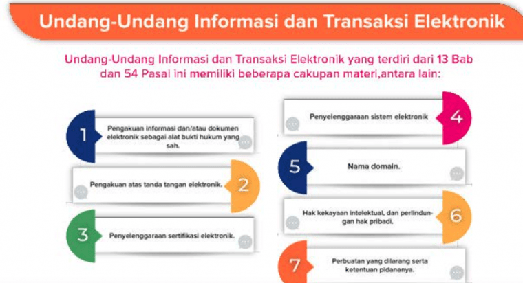 Undang-Undang Republik Indonesia Nomor 11 Tahun 2008