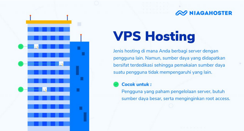 Hosting VPS
