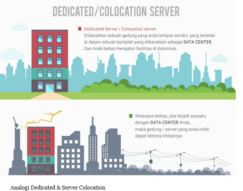 Analogi Dedicated & Server Colocation