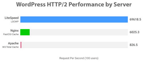 cPanel vs SPanel: Web Server Images