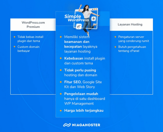 sudah dapatkan plugin Google Site Kit