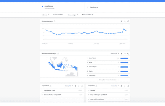 Cari Kata Kunci di Google Trends