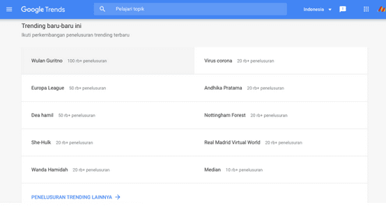 Riset Kata Kunci Menggunakan Google Trends
