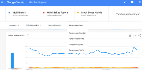 Terapkan Kategori Pencarian Kata Kunci
