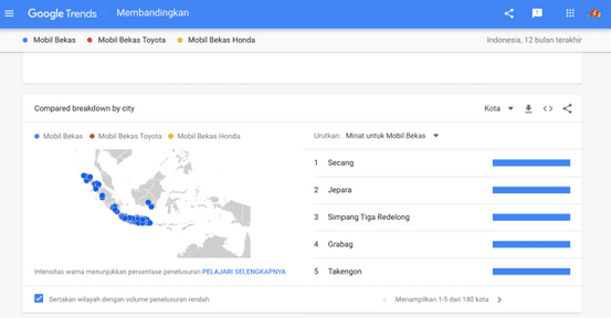 Optimalkan Kata Kunci berdasarkan Wilayah