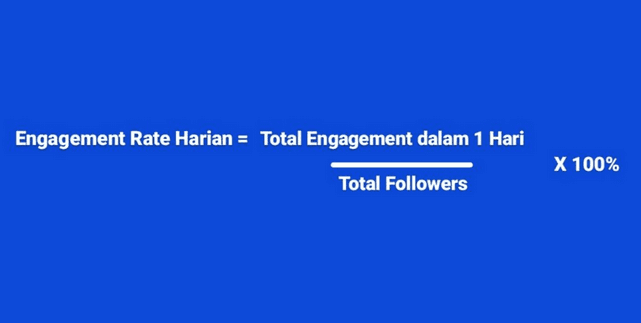 Contoh Rumus Engagement Rate Harian 