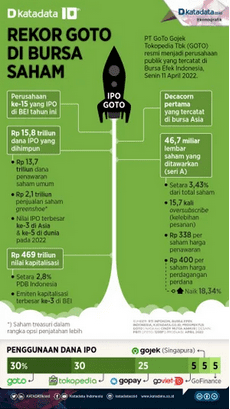 Goto Gojek Tokopedia