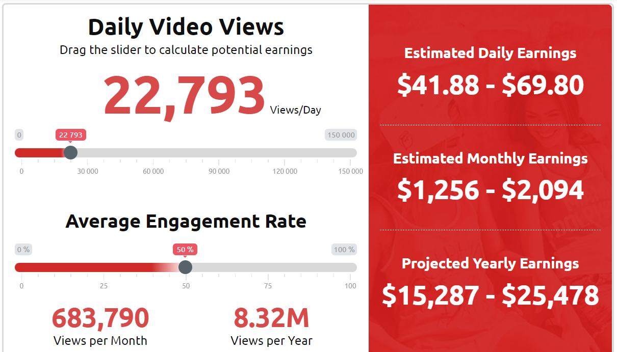 Money YouTube Calculator